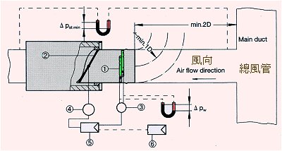 control_dim.jpg (19965 bytes)