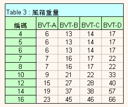 table_3_c.gif (5748 bytes)